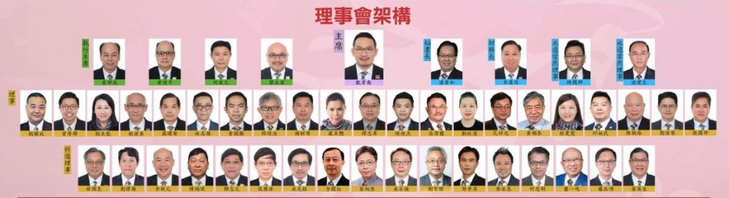 第六屆理事會成員