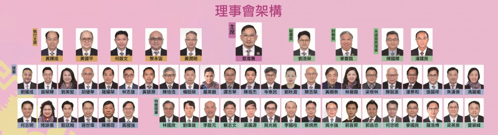 第七屆理事會成員